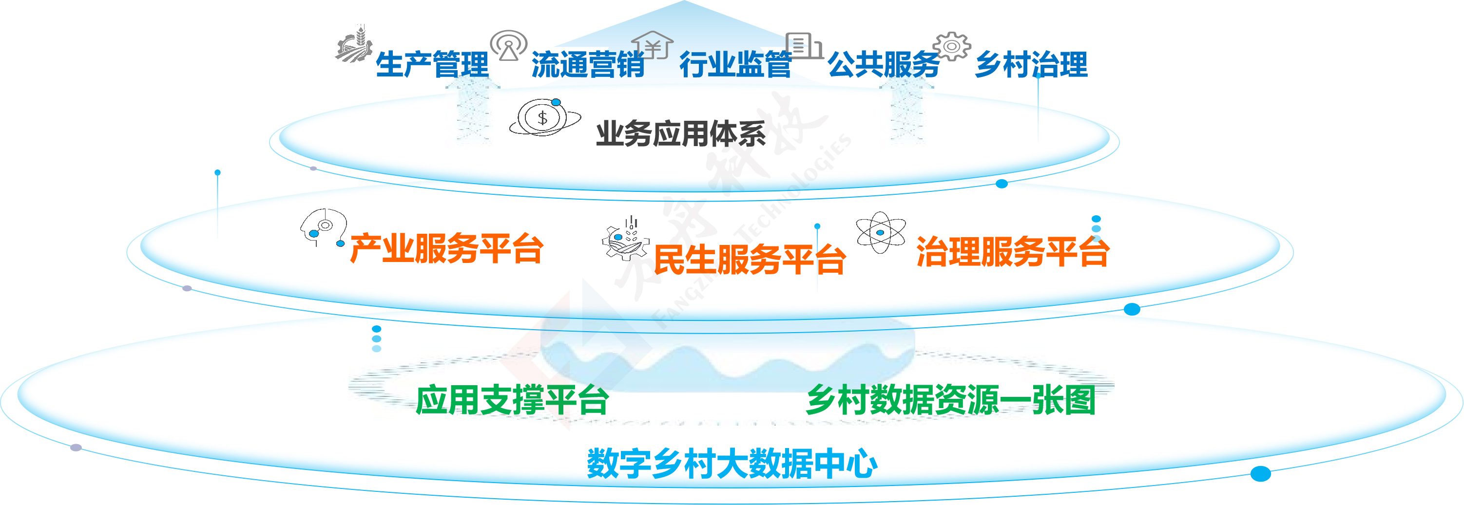 135工程