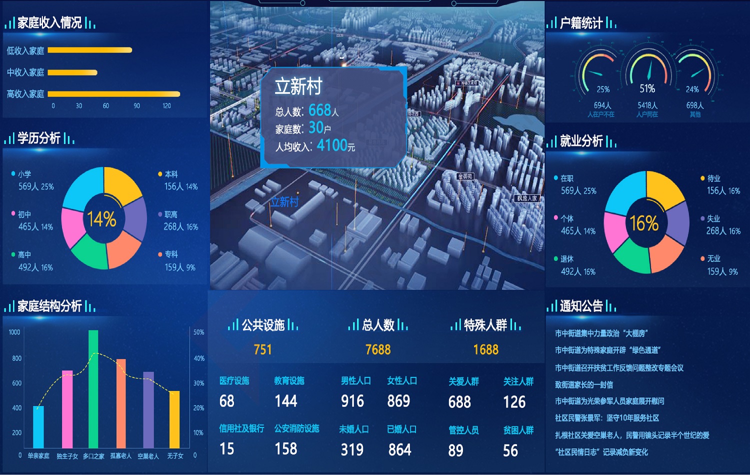 乡村综合治理系统