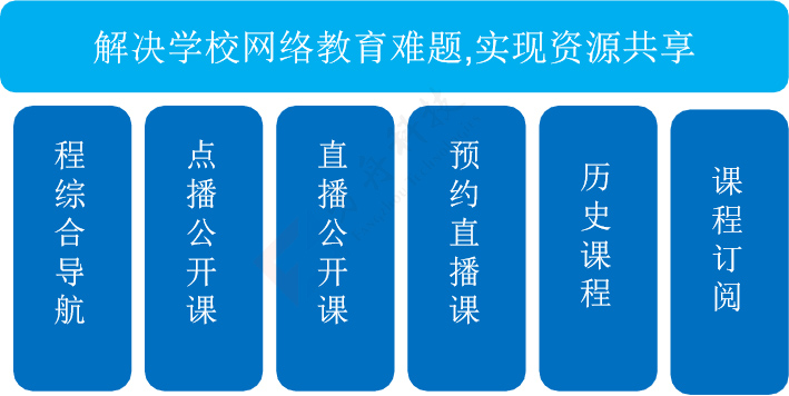 教学跟踪录播水印