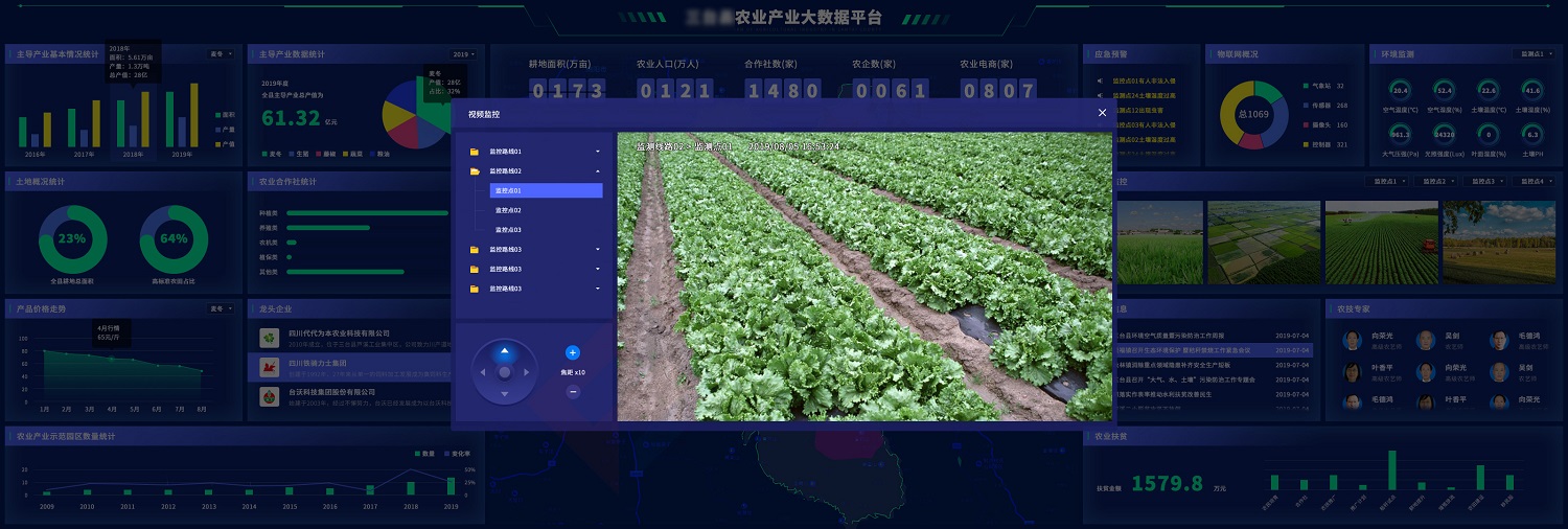 数字农业综合全景