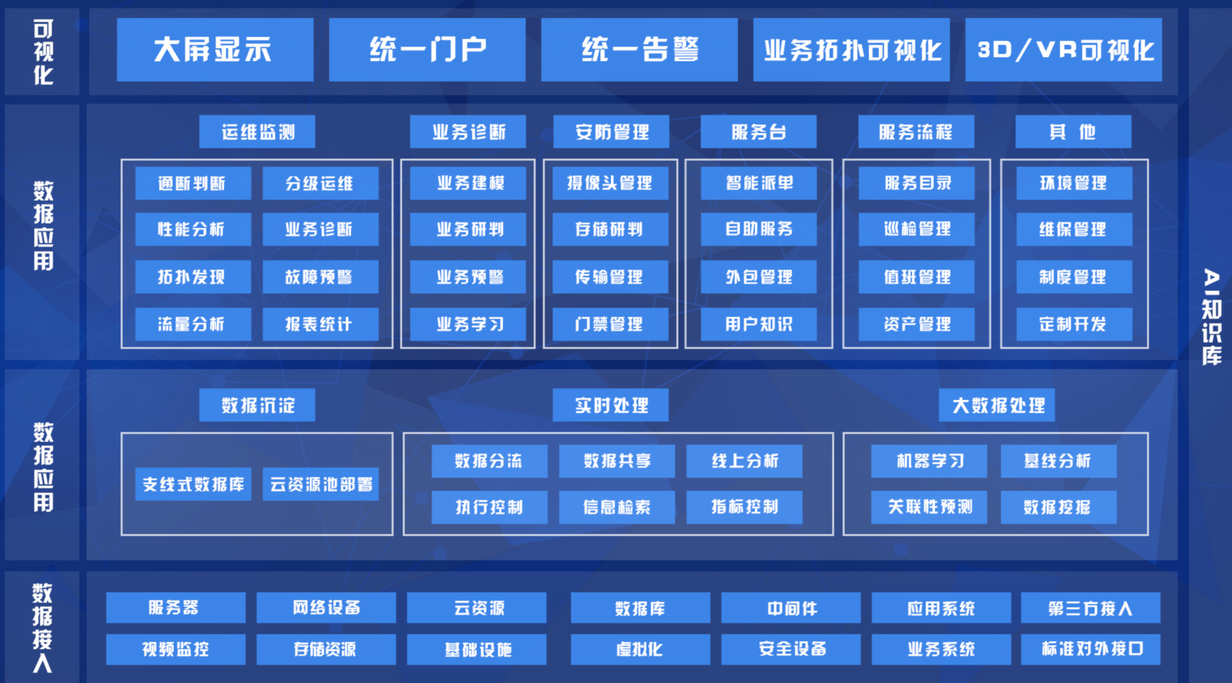 整体架构