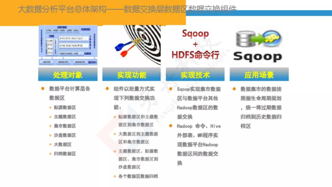 智慧金融大数据平台11