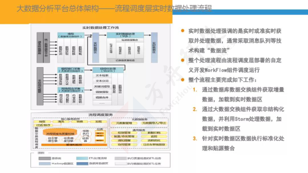 智慧金融大数据平台13
