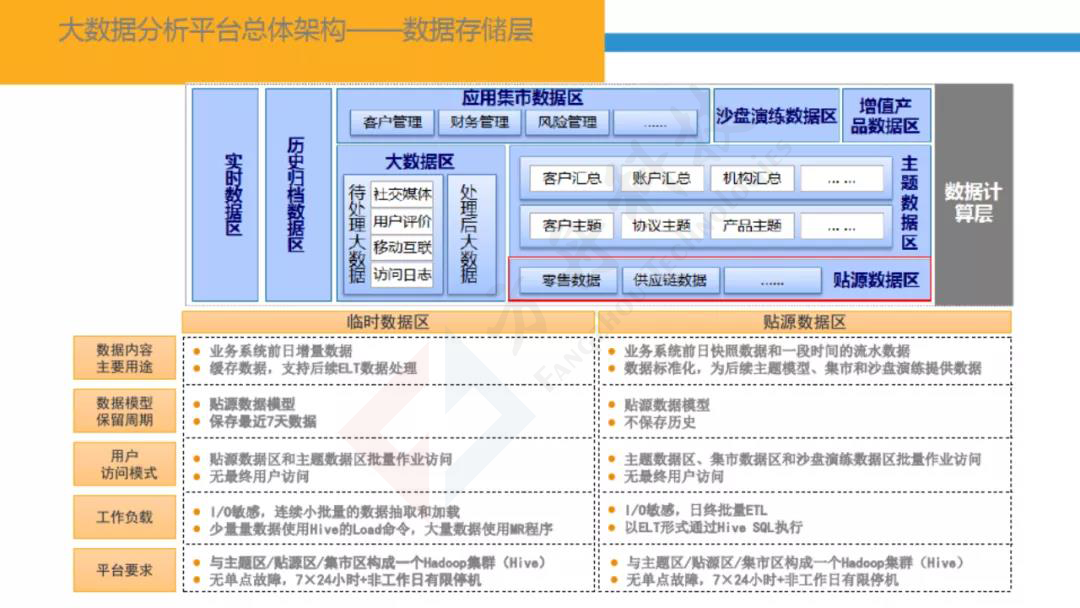智慧金融大数据平台15