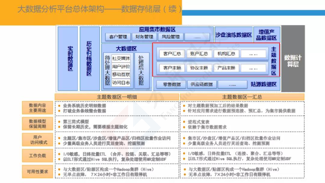 智慧金融大数据平台17