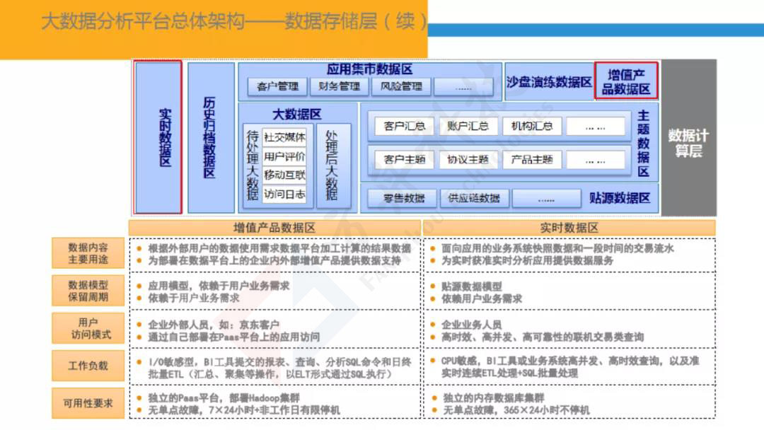 智慧金融大数据平台19