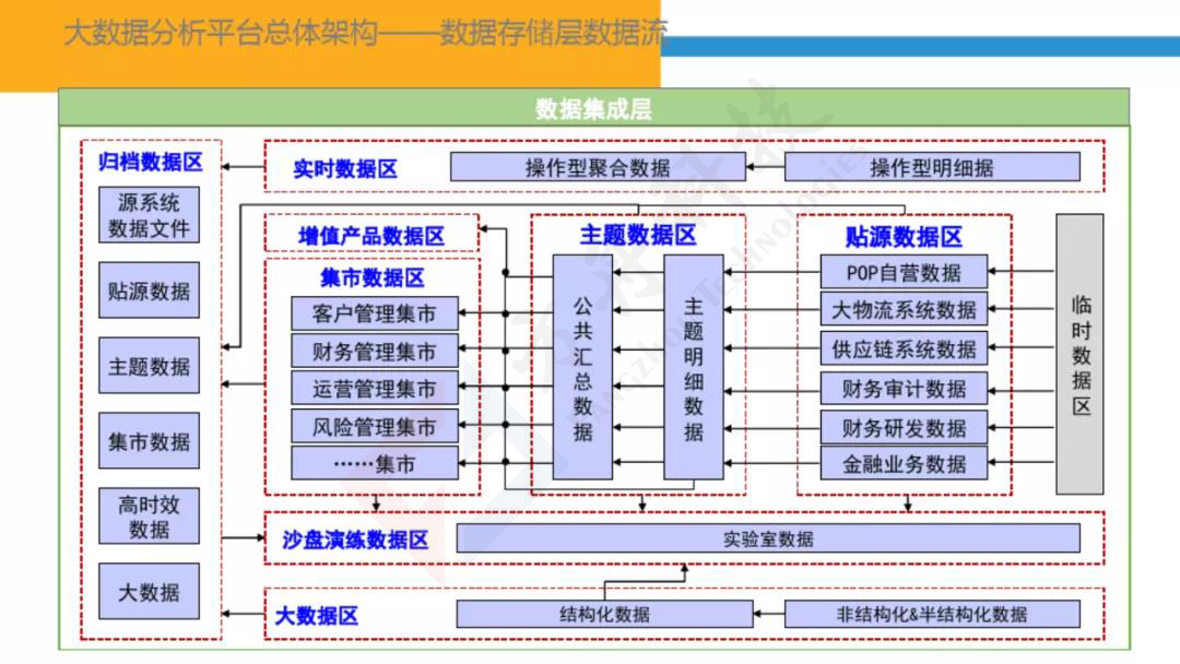 智慧金融大数据平台20