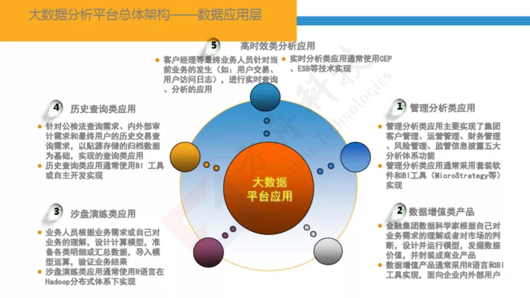 智慧金融大数据平台21
