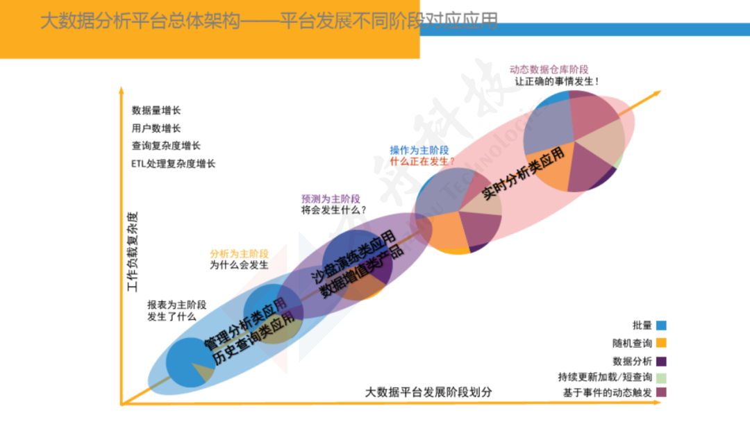 智慧金融大数据平台22