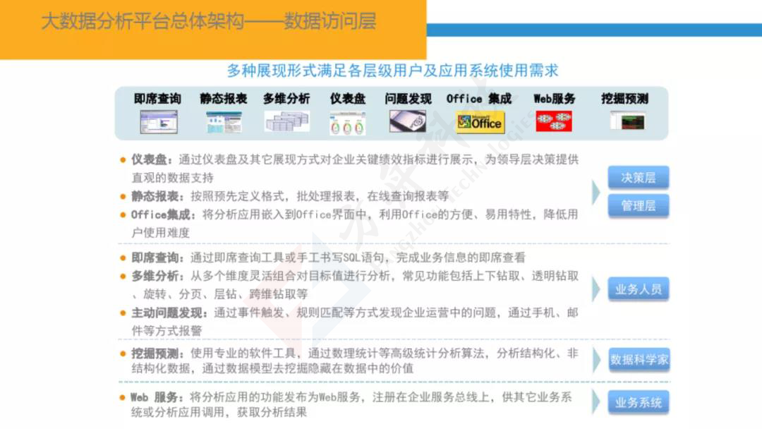 智慧金融大数据平台24