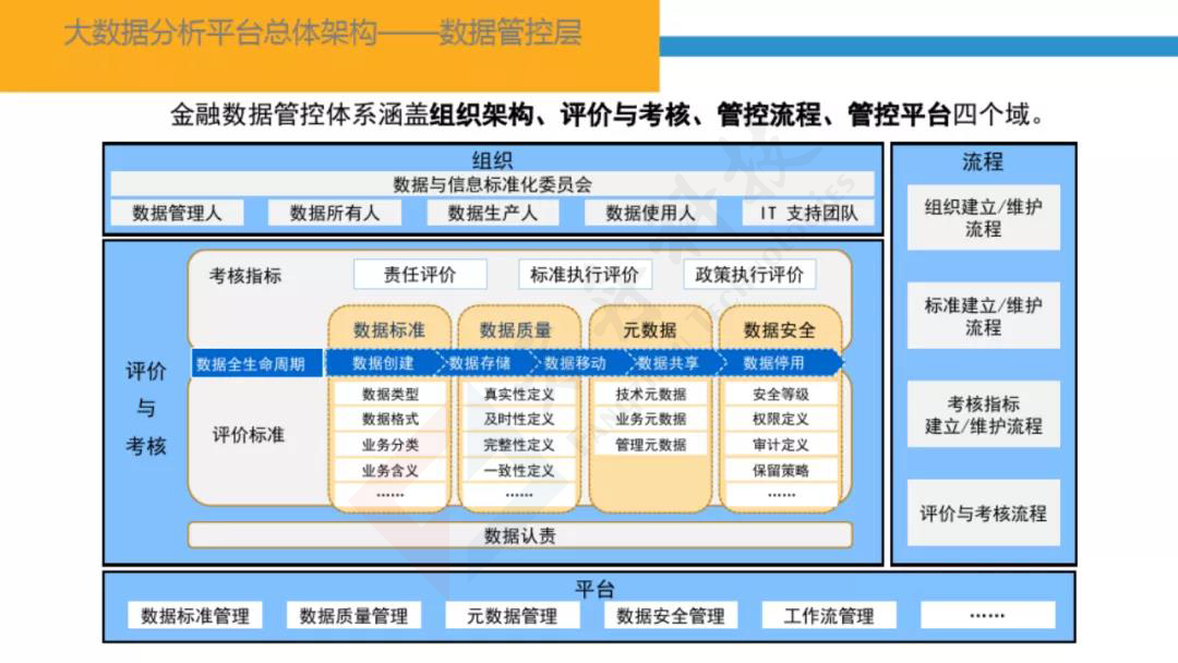 智慧金融大数据平台25
