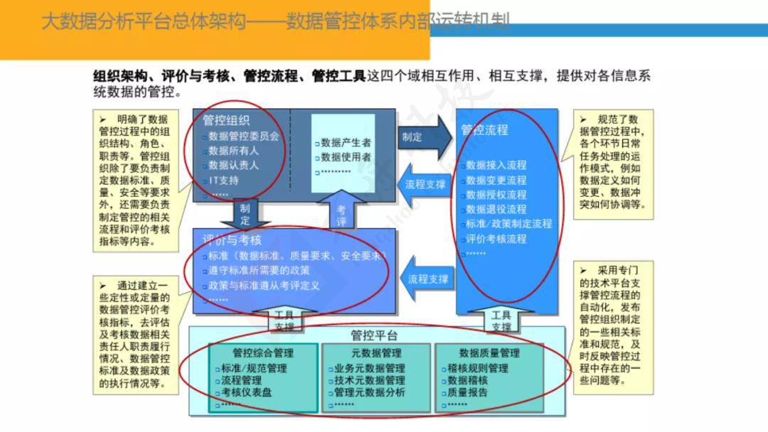智慧金融大数据平台26