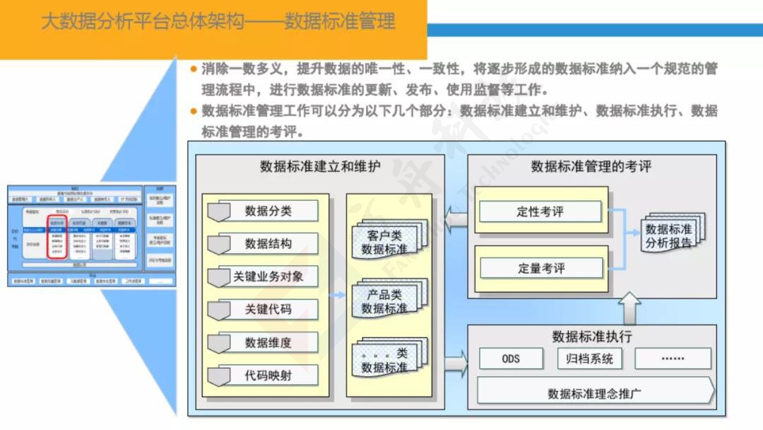 智慧金融大数据平台28