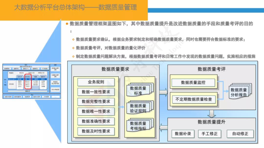 智慧金融大数据平台29