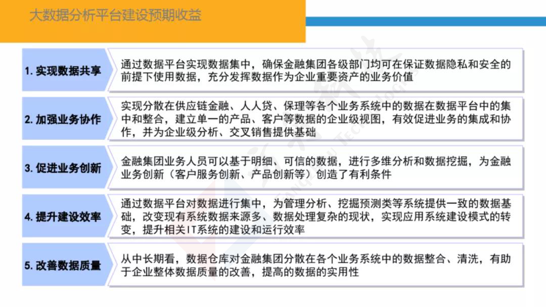 智慧金融大数据平台3