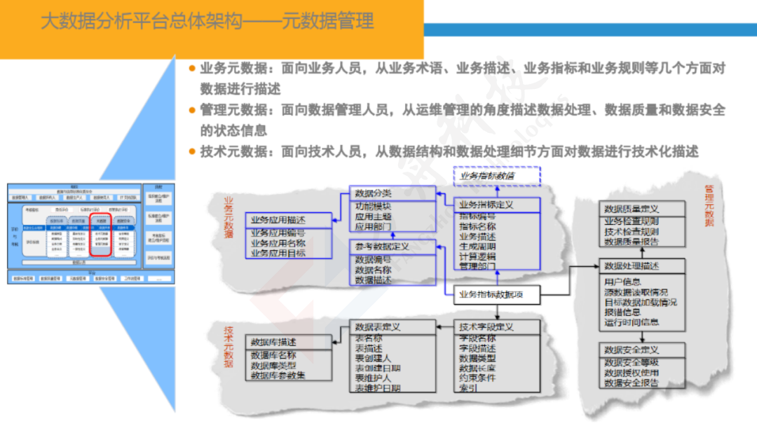智慧金融大数据平台30