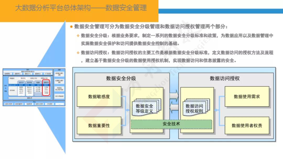 智慧金融大数据平台31