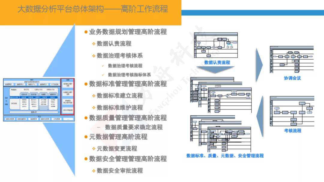 智慧金融大数据平台32