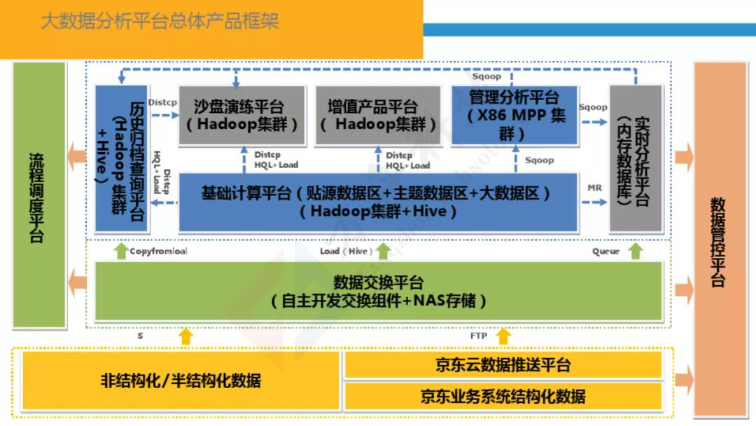 智慧金融大数据平台34