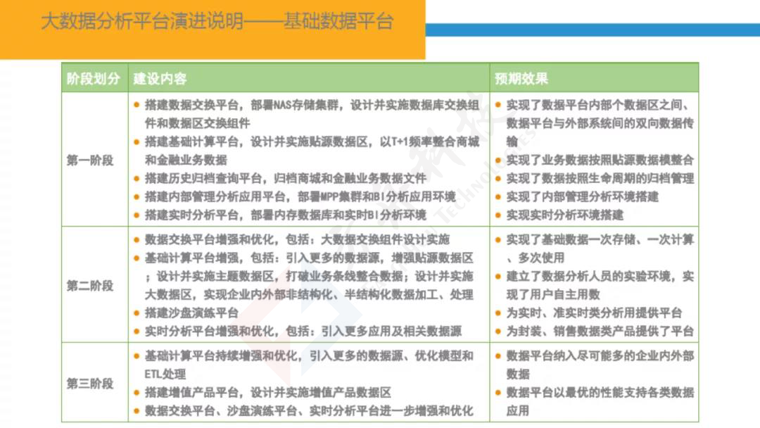 智慧金融大数据平台37