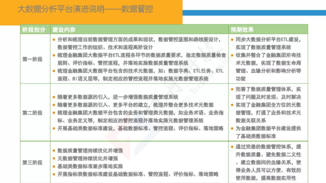 智慧金融大数据平台38