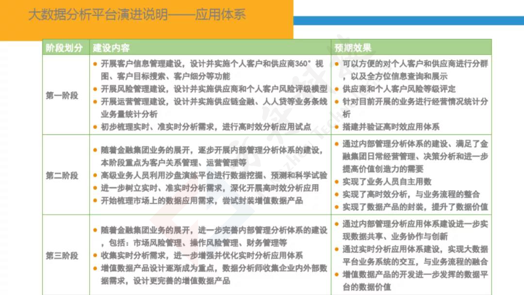智慧金融大数据平台39