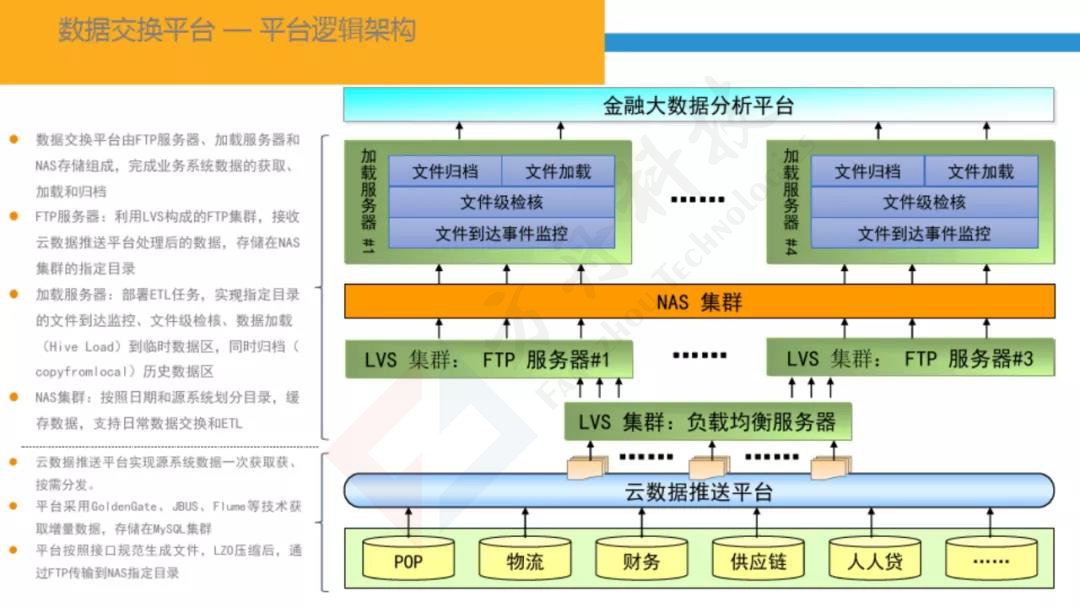 智慧金融大数据平台42