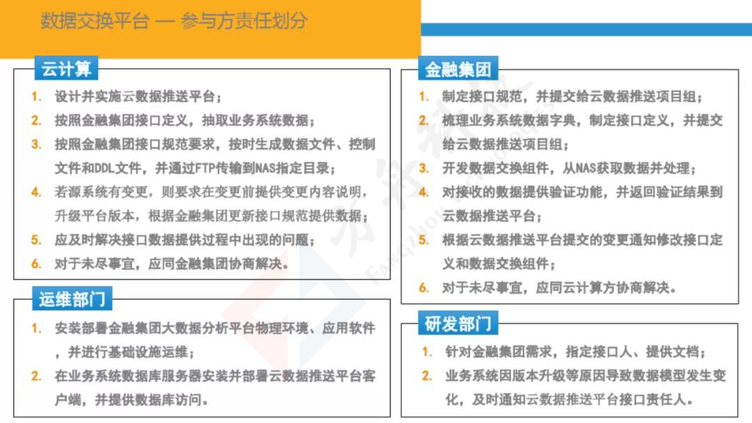 智慧金融大数据平台43