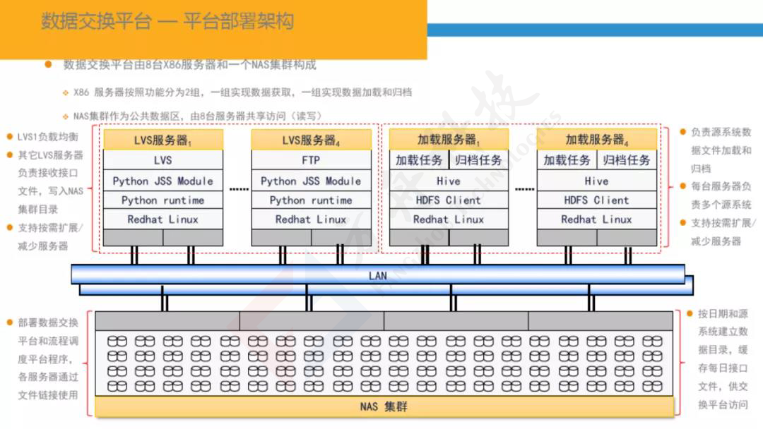 智慧金融大数据平台45