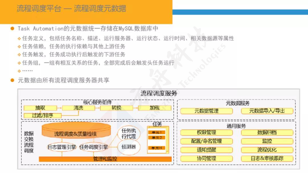 智慧金融大数据平台47