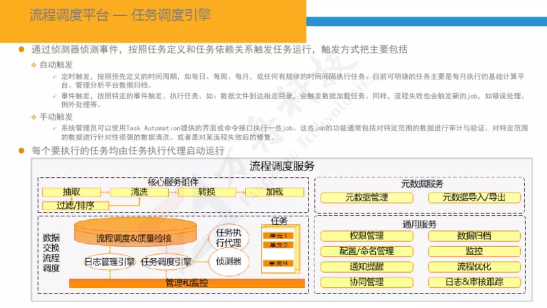 智慧金融大数据平台48
