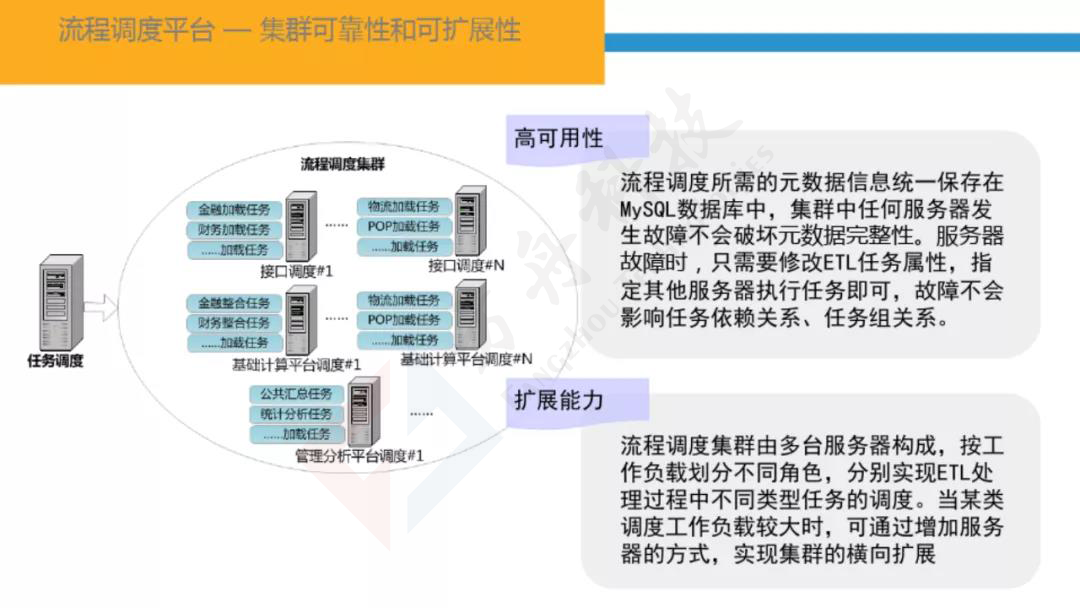 智慧金融大数据平台49