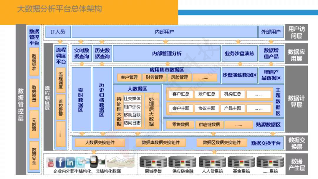 智慧金融大数据平台5