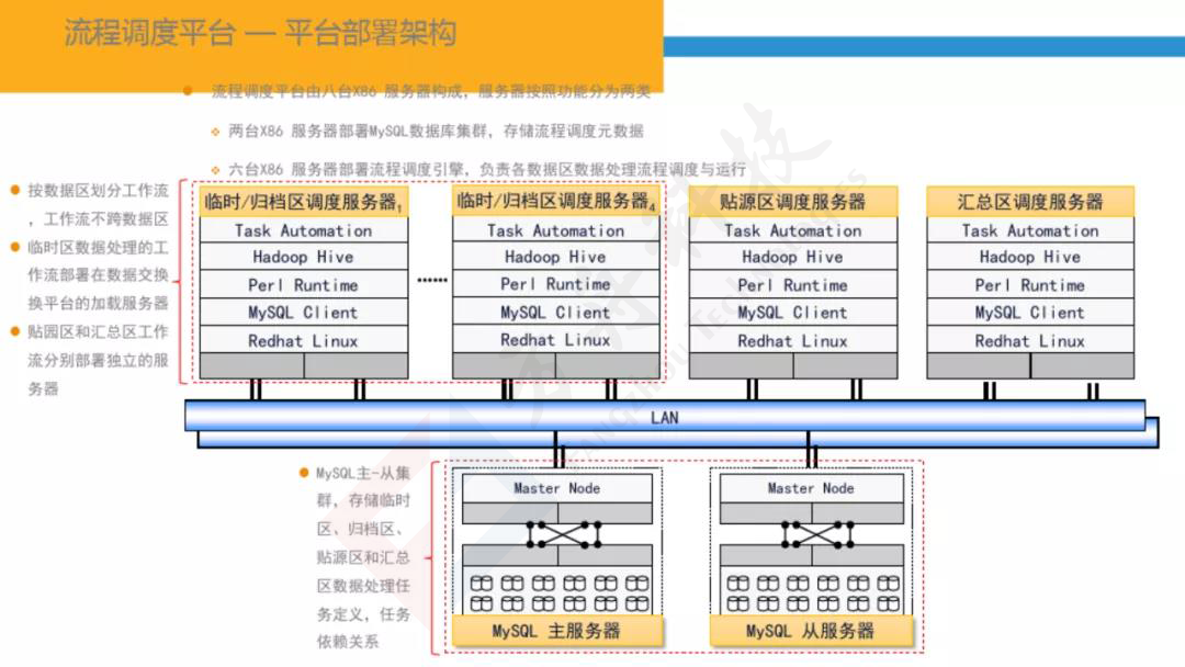 智慧金融大数据平台51