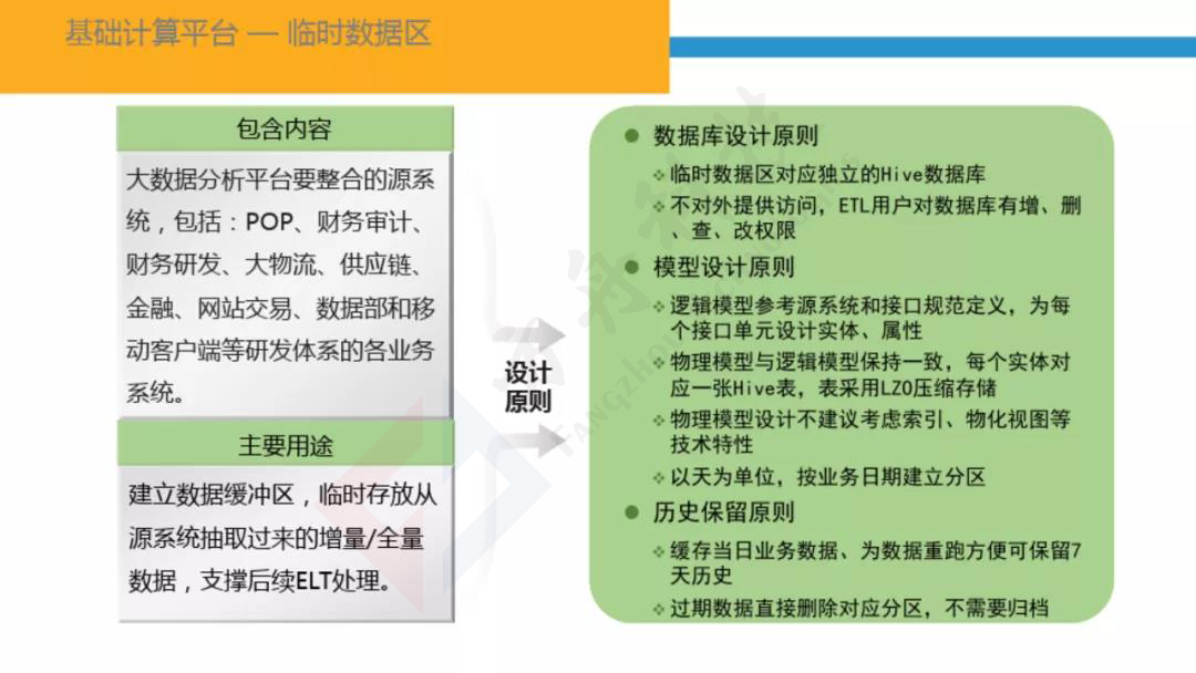 智慧金融大数据平台53
