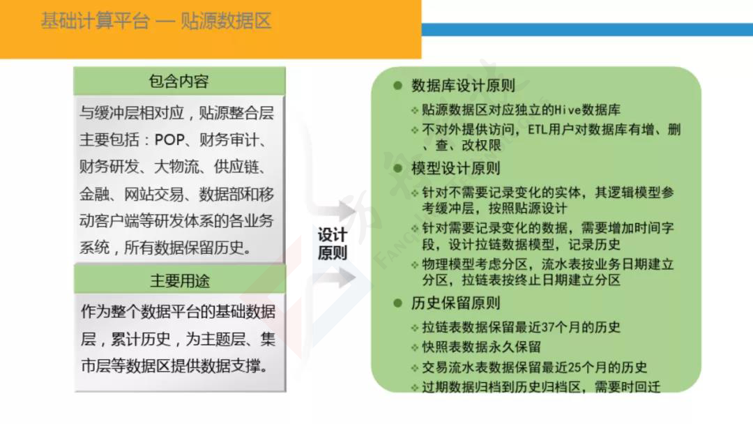 智慧金融大数据平台54
