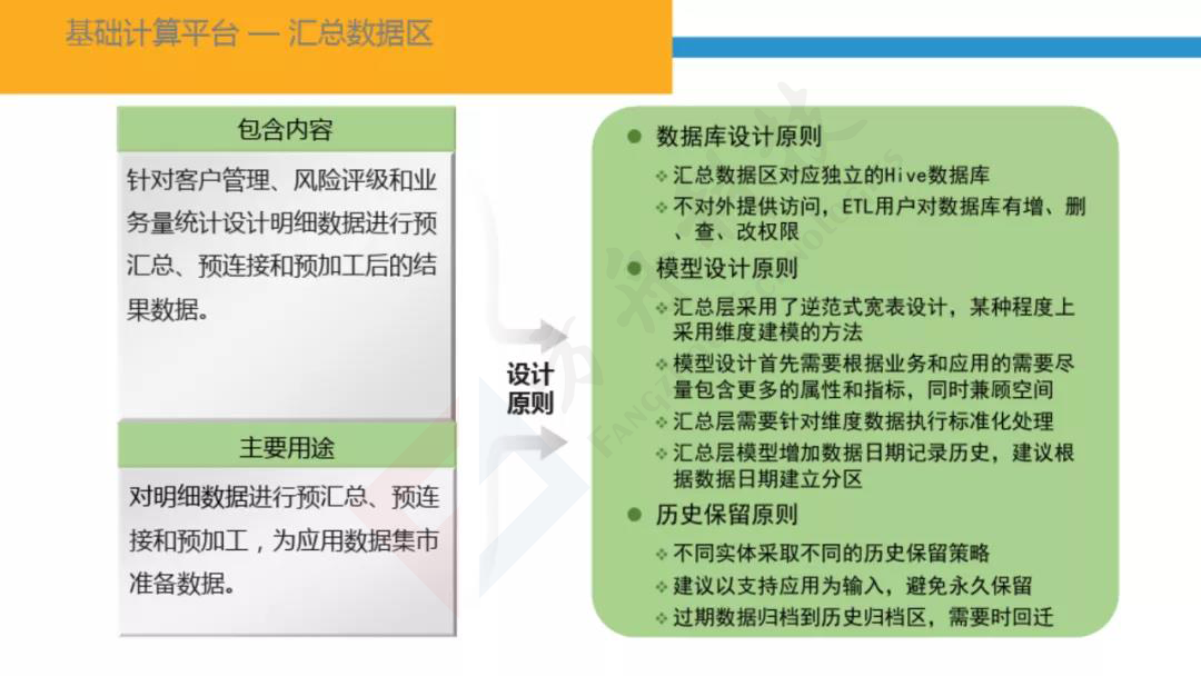 智慧金融大数据平台55