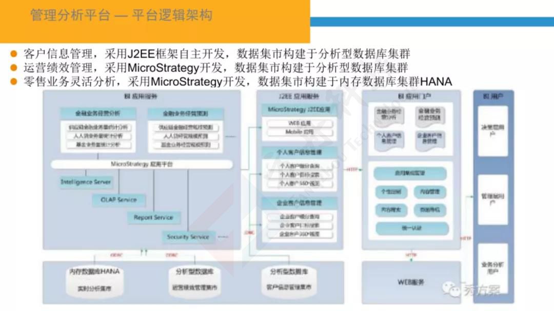 智慧金融大数据平台58