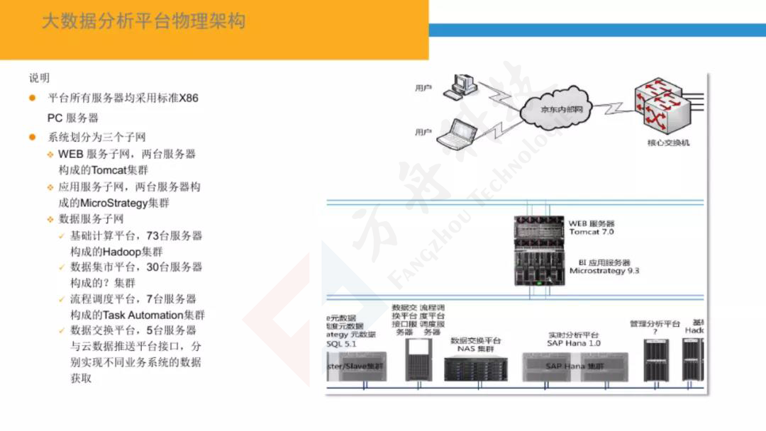 智慧金融大数据平台61