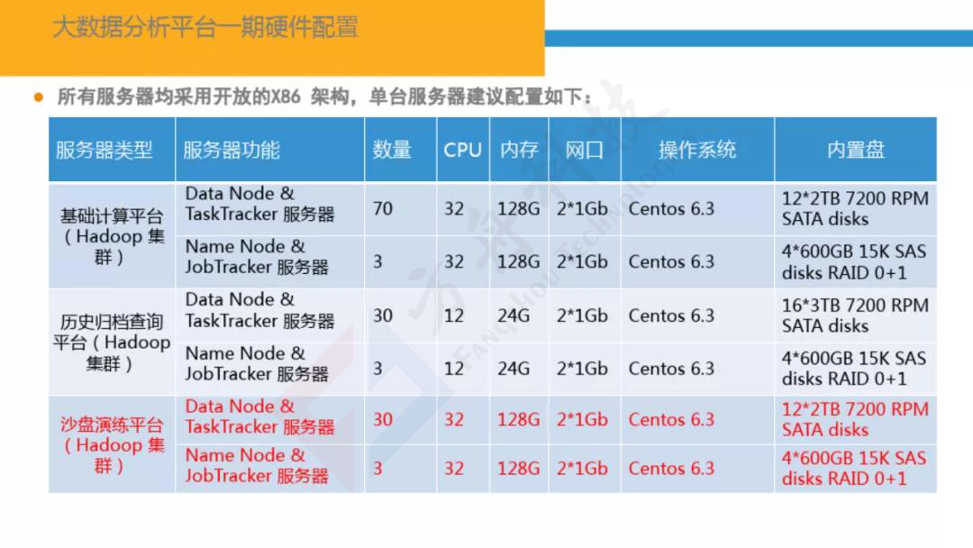 智慧金融大数据平台62