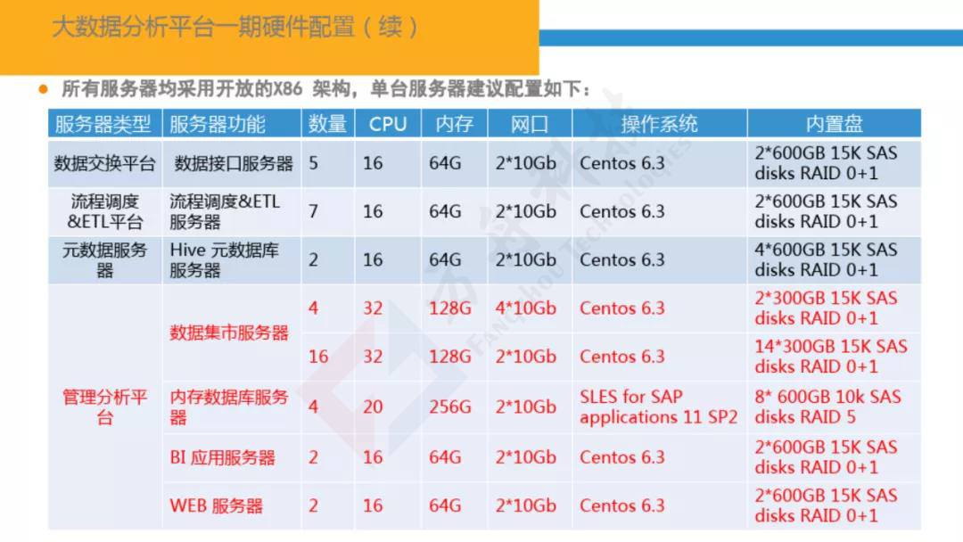 智慧金融大数据平台63