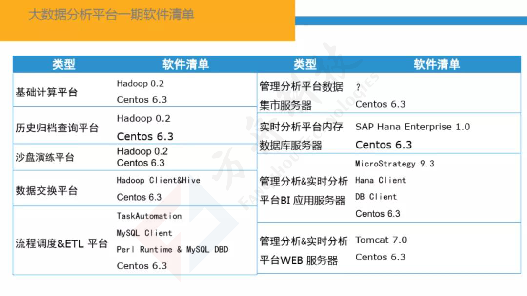 智慧金融大数据平台65
