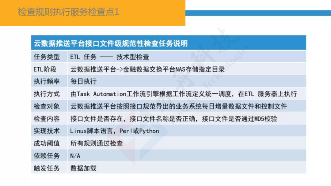 智慧金融大数据平台69