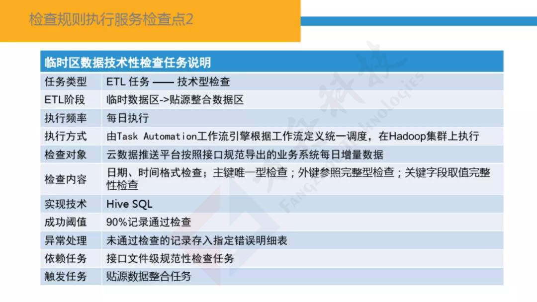 智慧金融大数据平台70