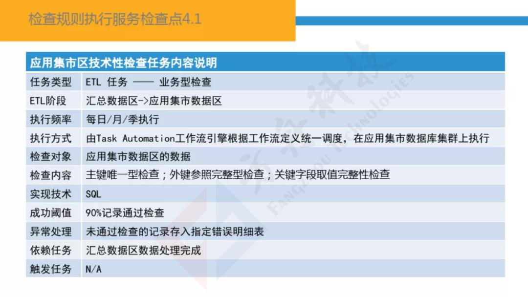 智慧金融大数据平台72