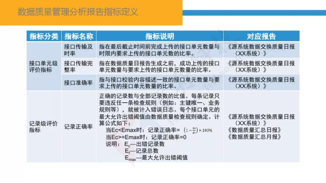 智慧金融大数据平台75