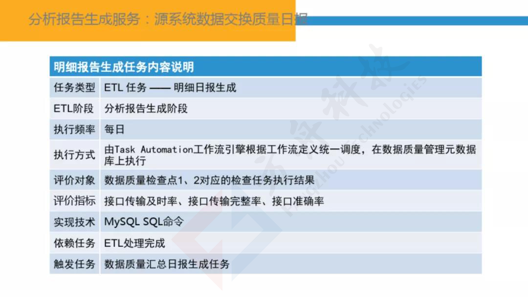 智慧金融大数据平台76