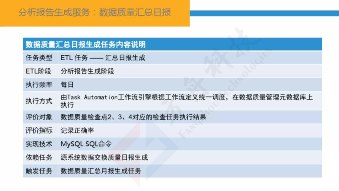 智慧金融大数据平台77