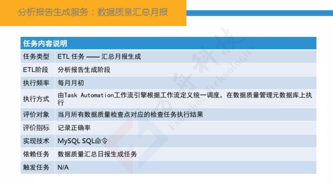 智慧金融大数据平台78