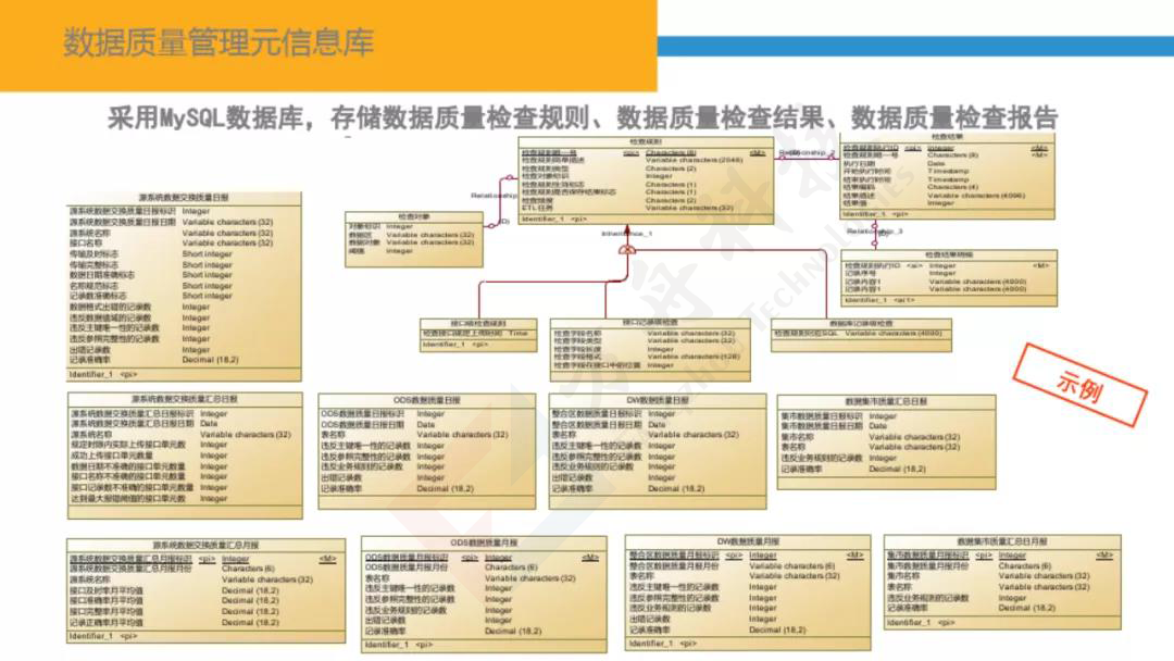 智慧金融大数据平台79
